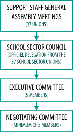 school-organigram