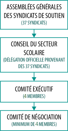 scolaire-organigramme-1